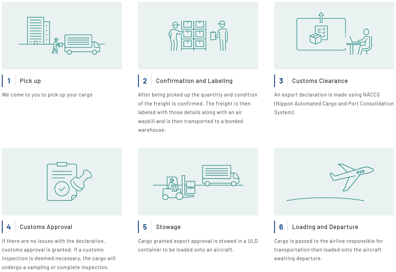 International Airfreight Exporting Procedure